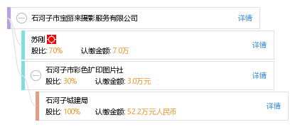石河子市寶麗來攝影服務 定格時光，印刻美好