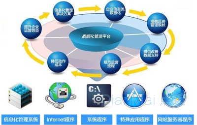 MIS系統開發 從理論到實踐的全面指南